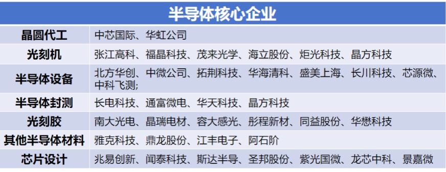 前期